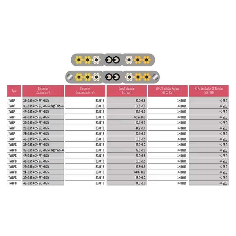 Repuestos para ascensores VTSP366 TV plana por cable para ascensores Acero inoxidable VB 0,5 0,75 Cuadrado Uso en apartamentos de hotel