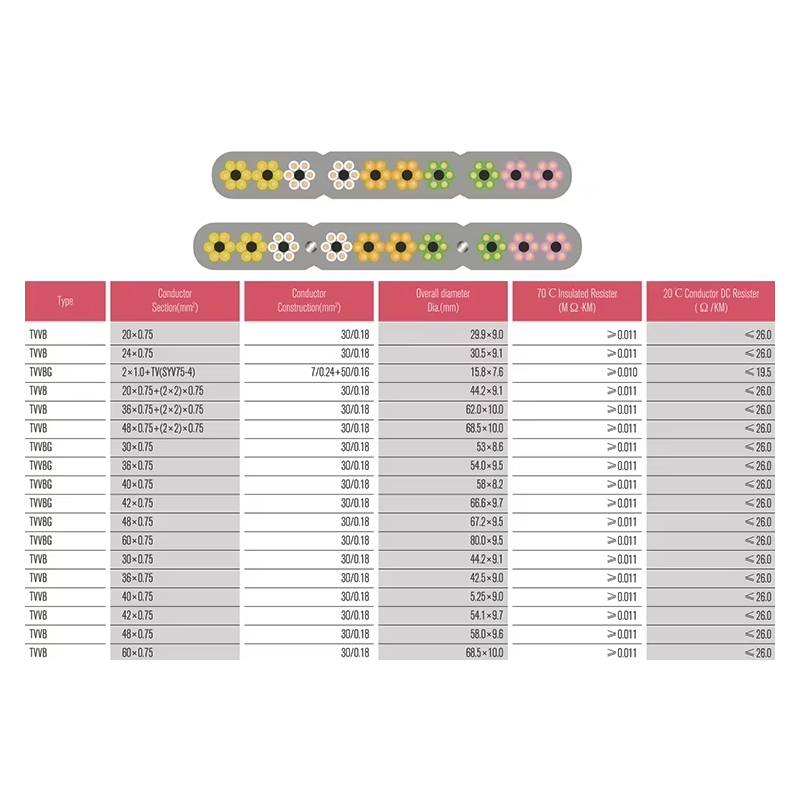 Repuestos para ascensores VTSP366 TV plana por cable para ascensores Acero inoxidable VB 0,5 0,75 Cuadrado Uso en apartamentos de hotel